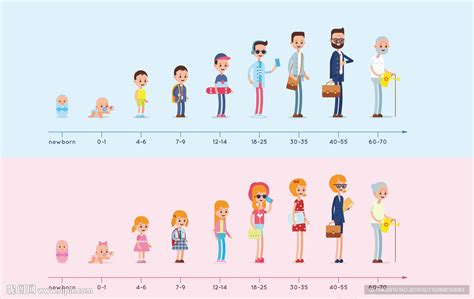 人的一生有幾天|人到底可以活多久？新研究指出：150 歲，是人類壽命的上限